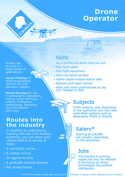 Drone Operator job poster